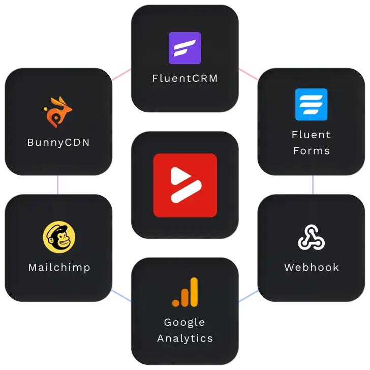 FP Integrations