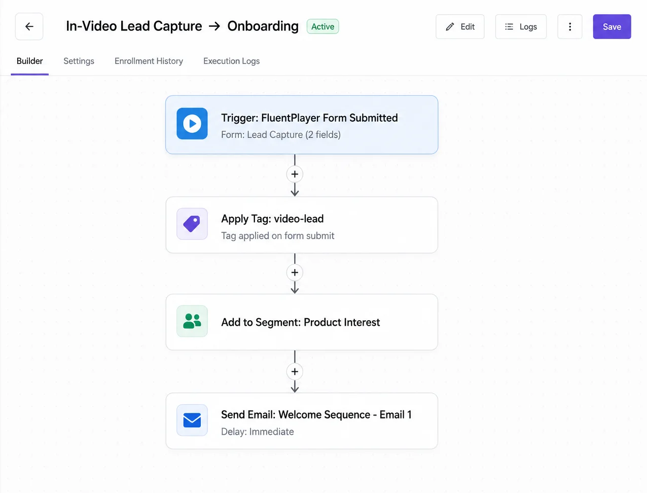 FluentCRM automation screen showing a trigger set to fire when a FluentPlayer in-video form is submitted