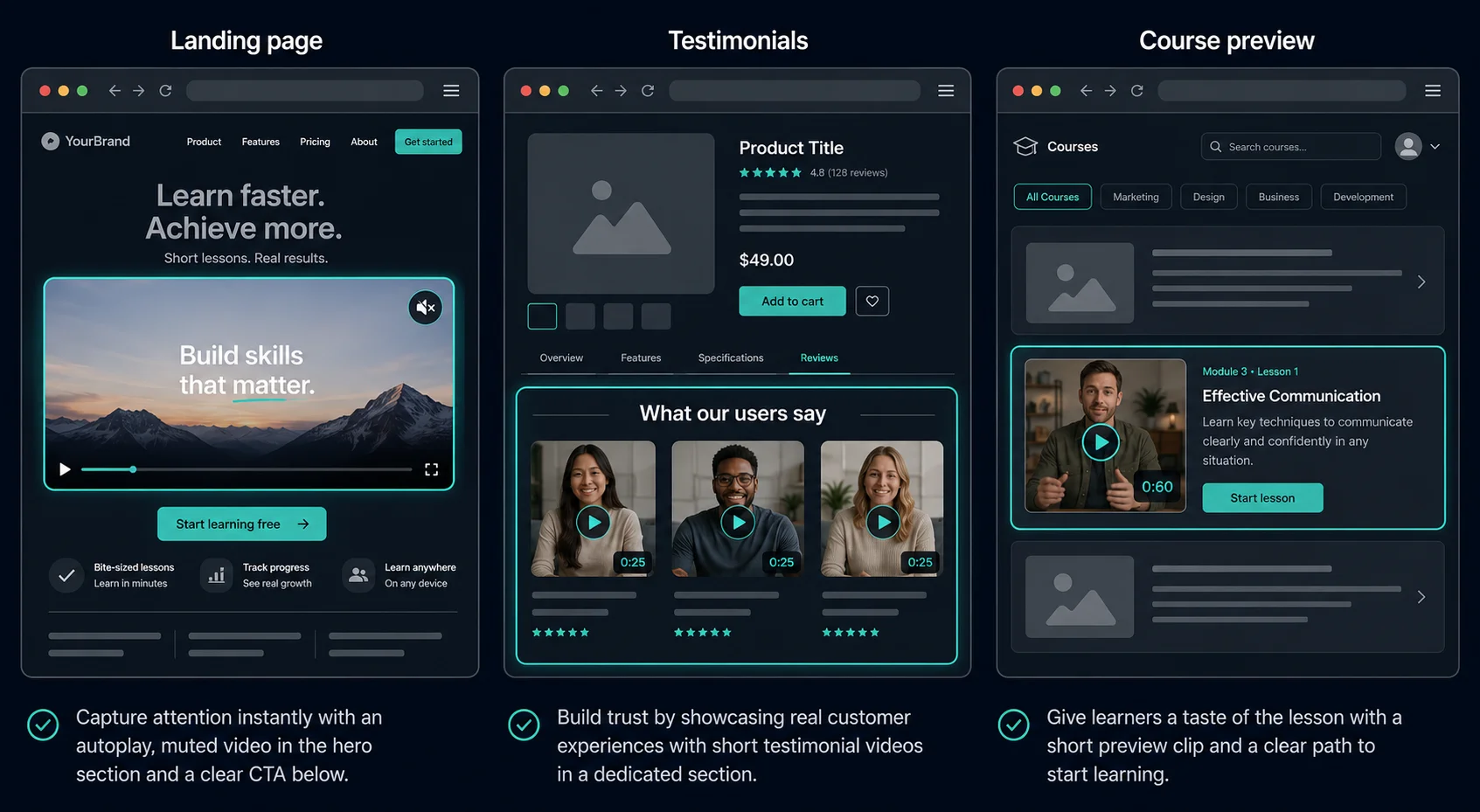  Three wireframe illustrations showing short-form video placements on a landing page, testimonials section, and course preview
