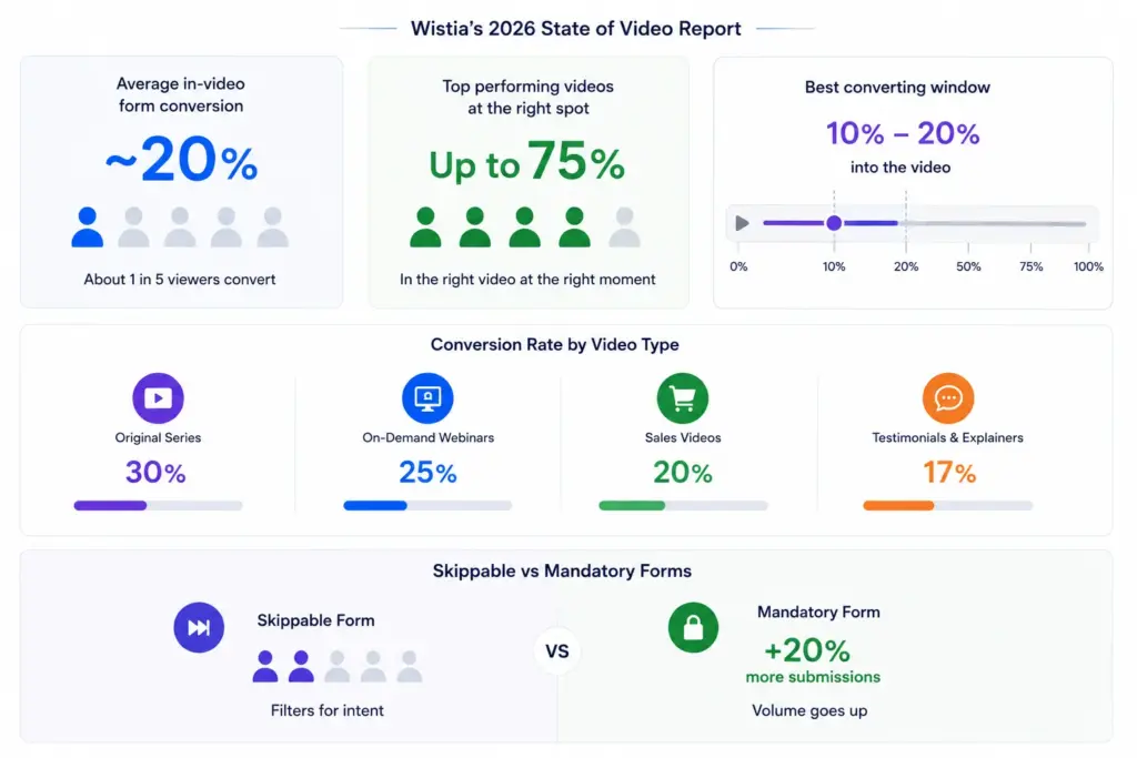 Wisita's 2026 state of video report