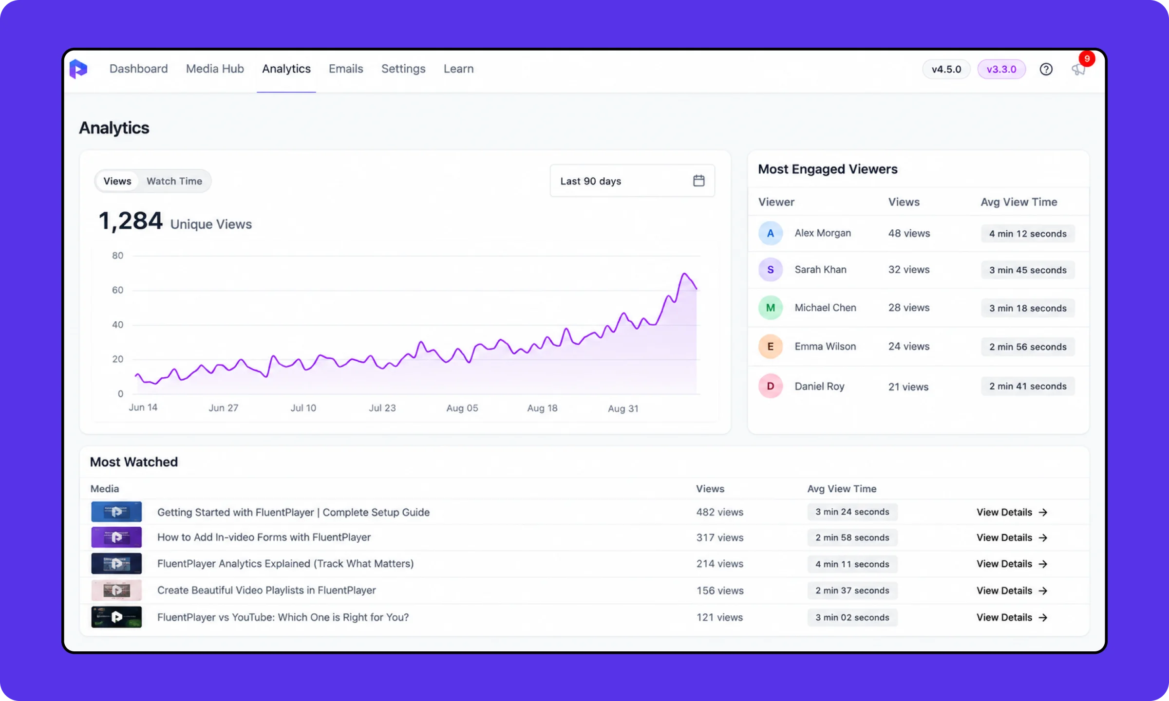 Presto player analytics- views, watch time, Most engaged viewers, most watched medias.