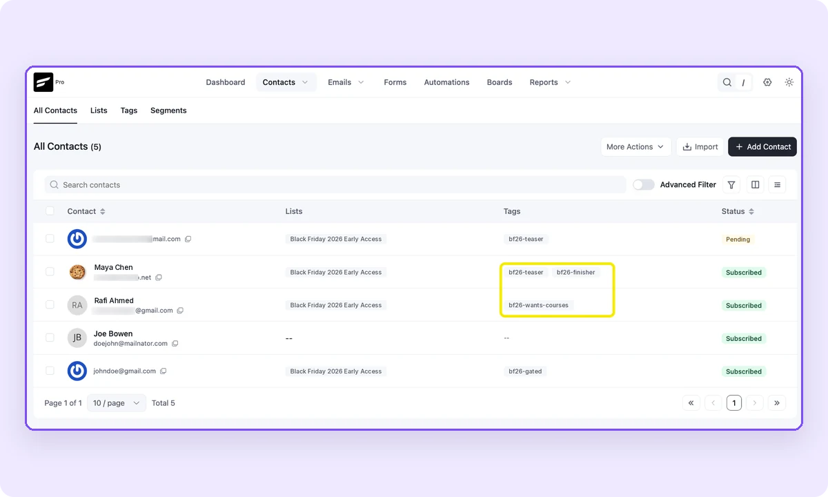 FluentCRM contacts view dashboard - tagged and in list.