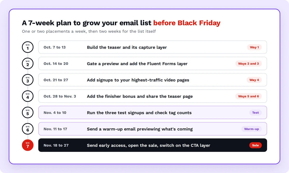 7 week email marketing plan for black friday