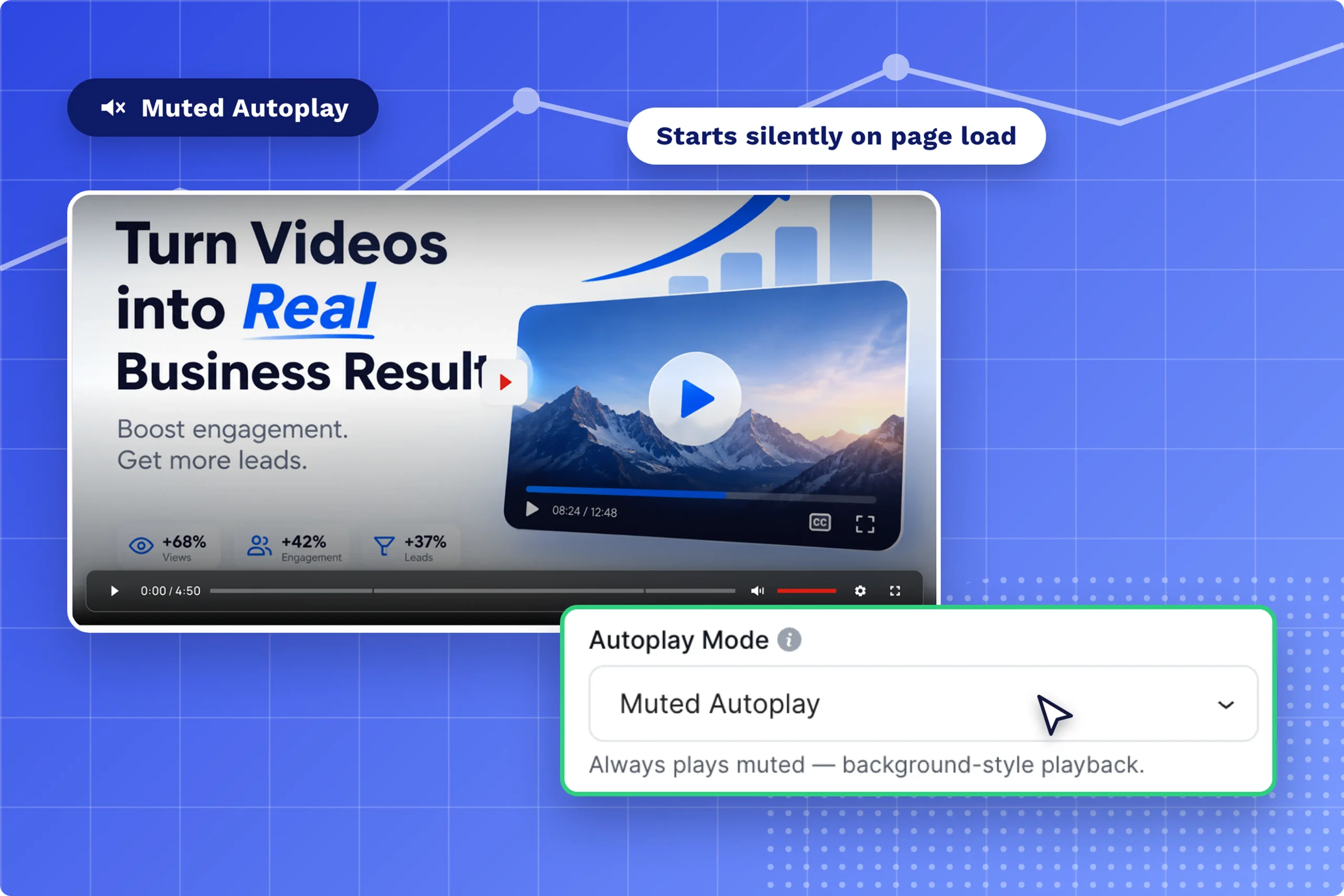 FluentPlayer autoplay mode set to - Muted Autoplay
