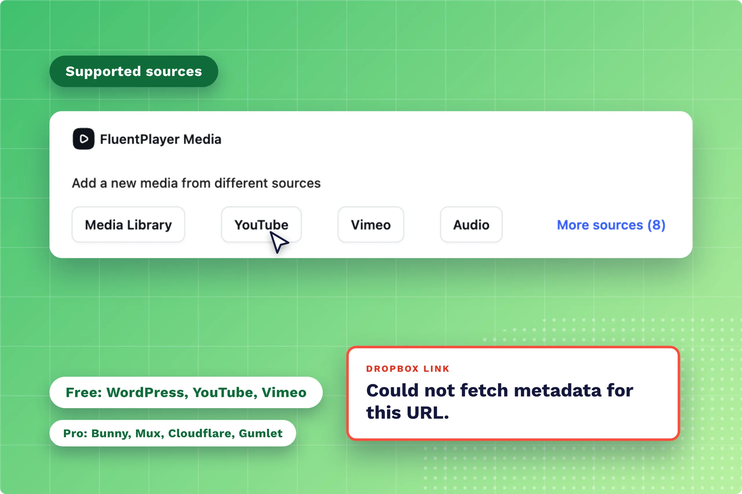 FluentPlayer available sources for videos. 
