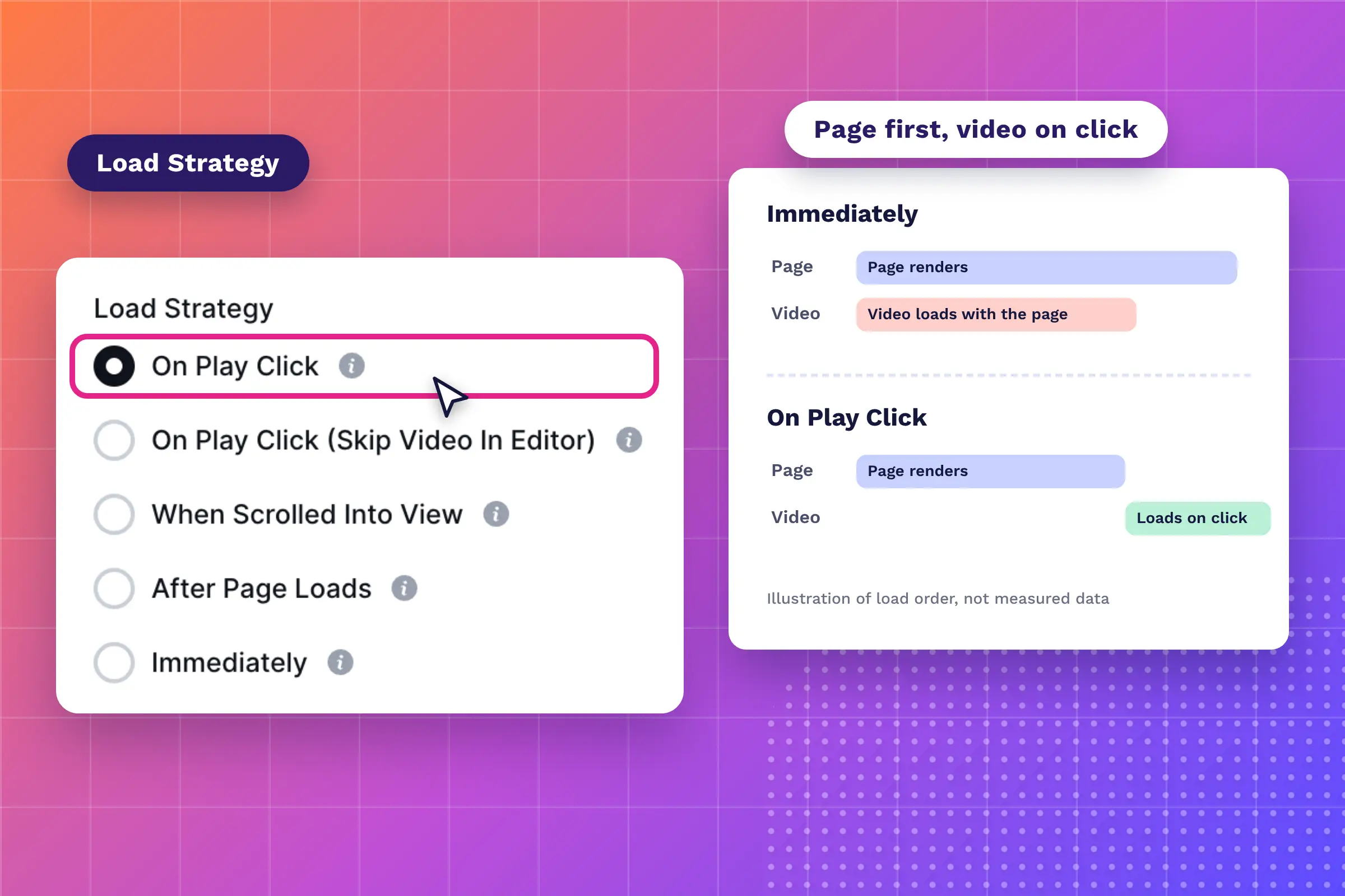 FluentPlayer load strategy, lazy loading selected to fix video problem on the page.